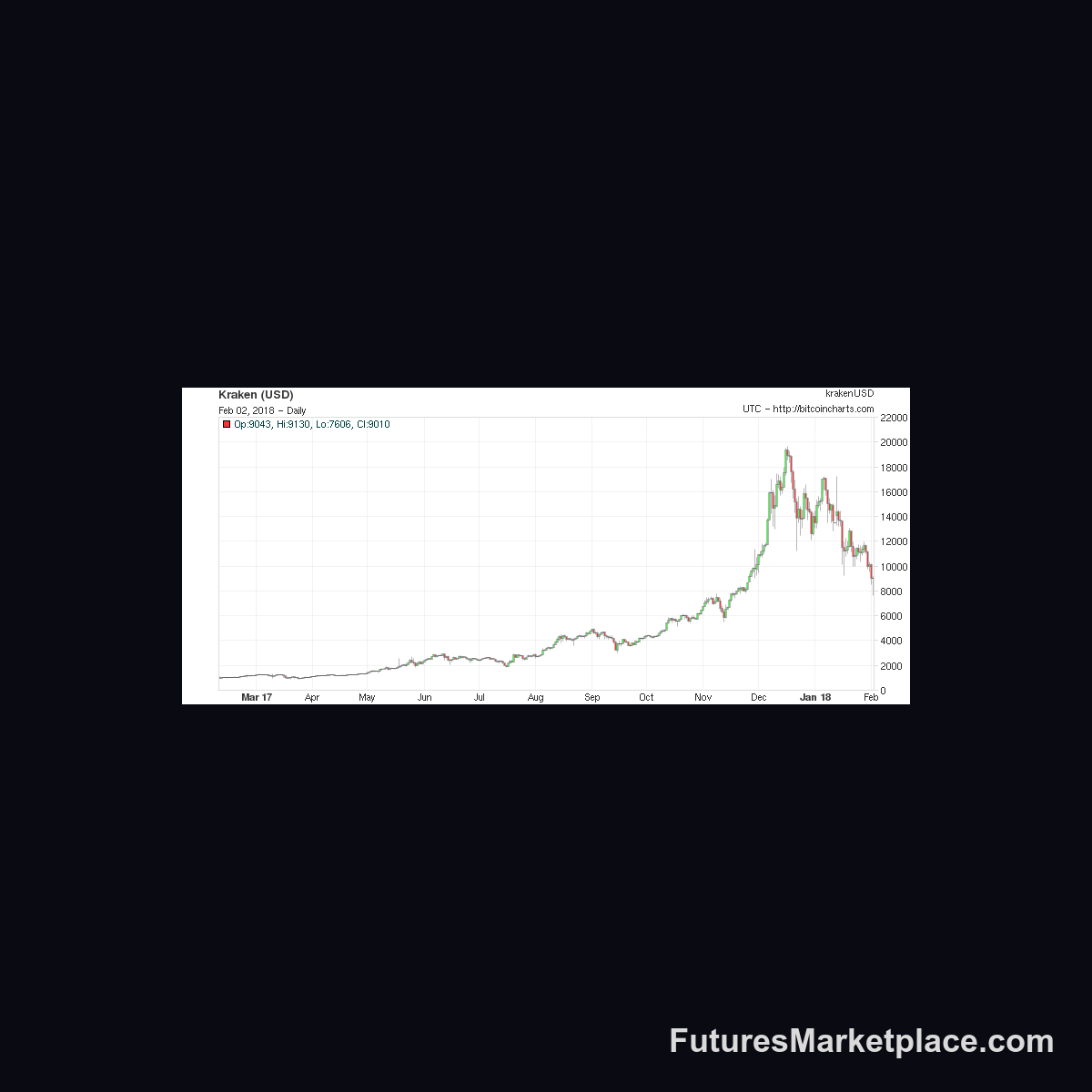 Bitcoin candlestick chart educational reference