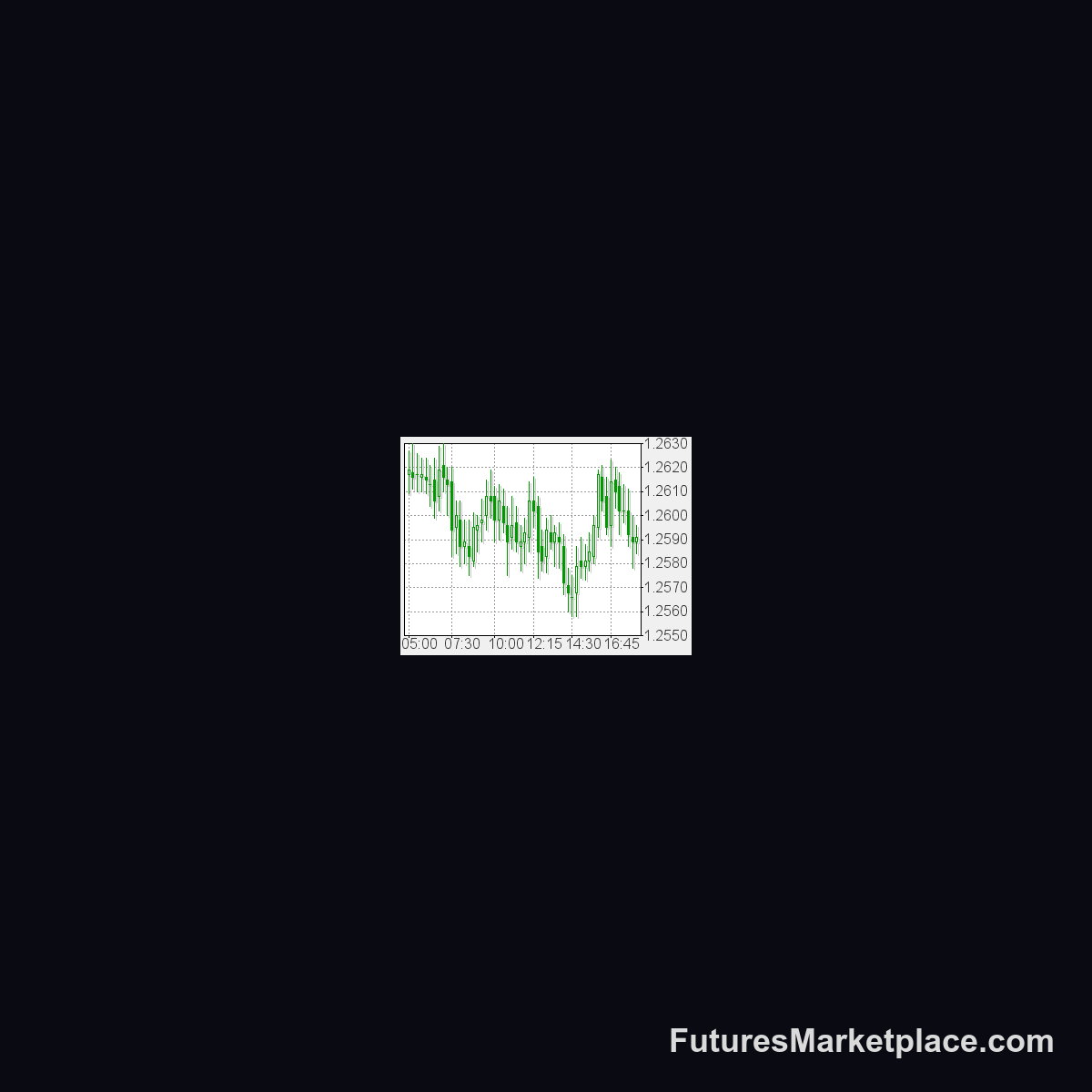 Ethereum Futures Marketplace technical analysis chart