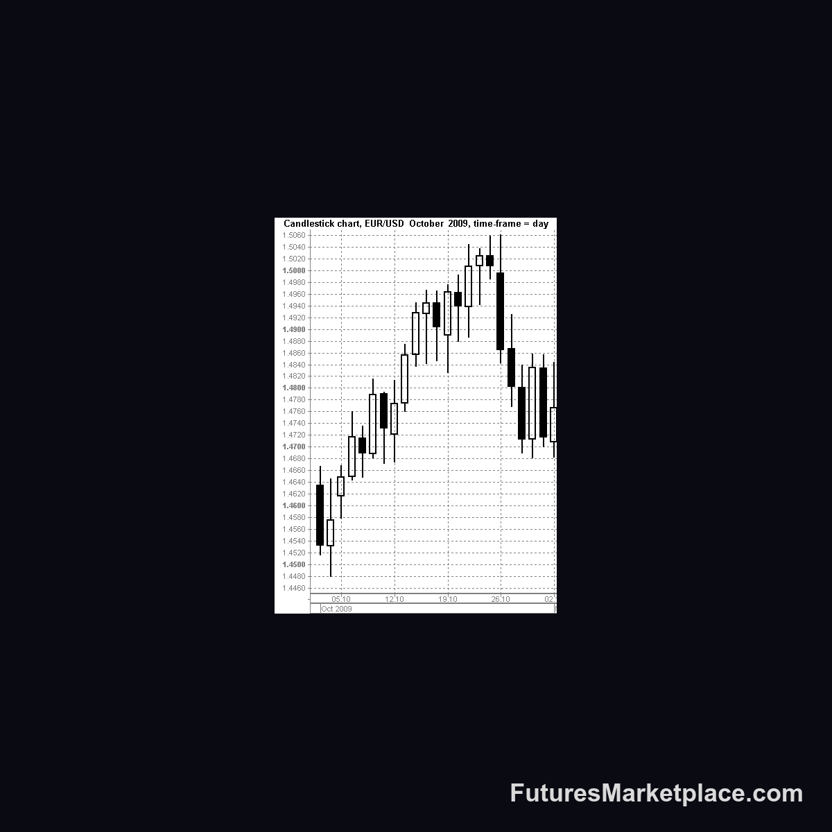 Candlestick technical analysis reference