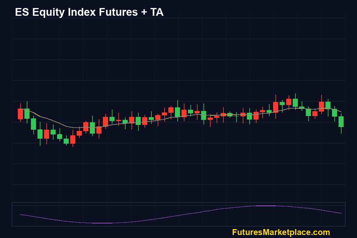 ES equity futures technical analysis chart