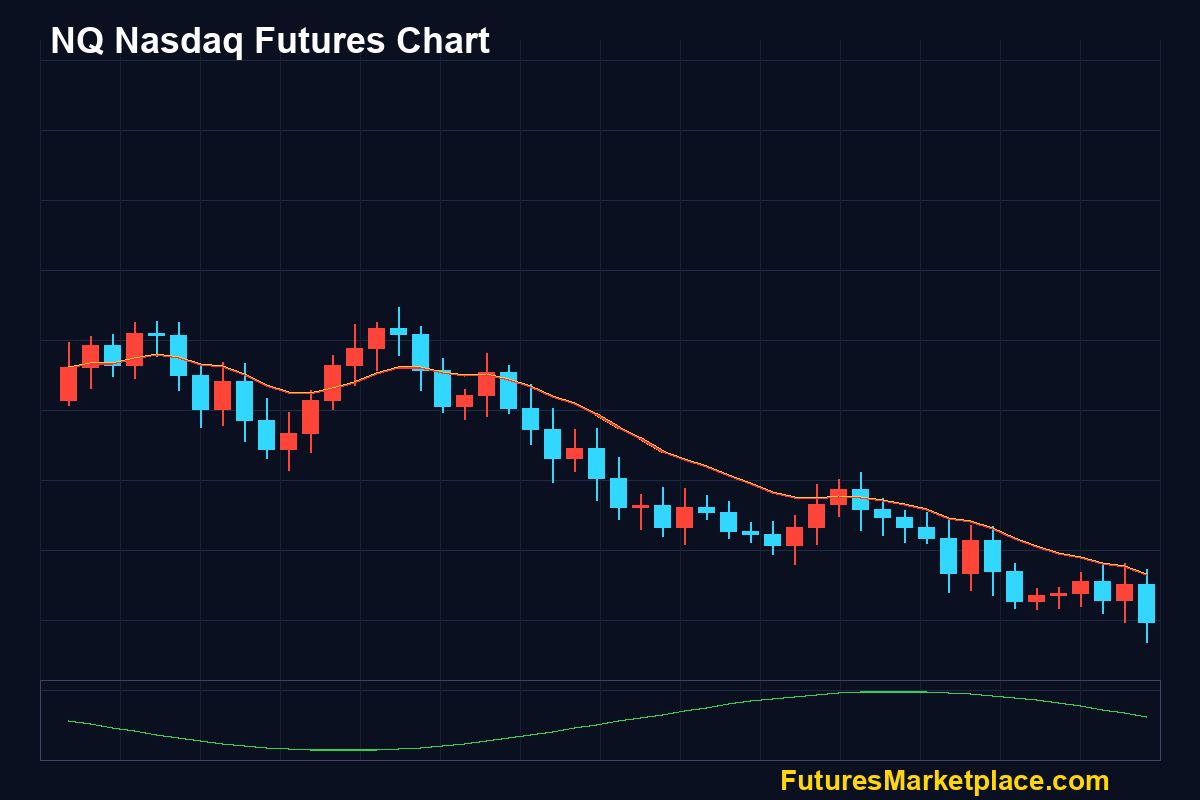 Candlestick technical analysis reference